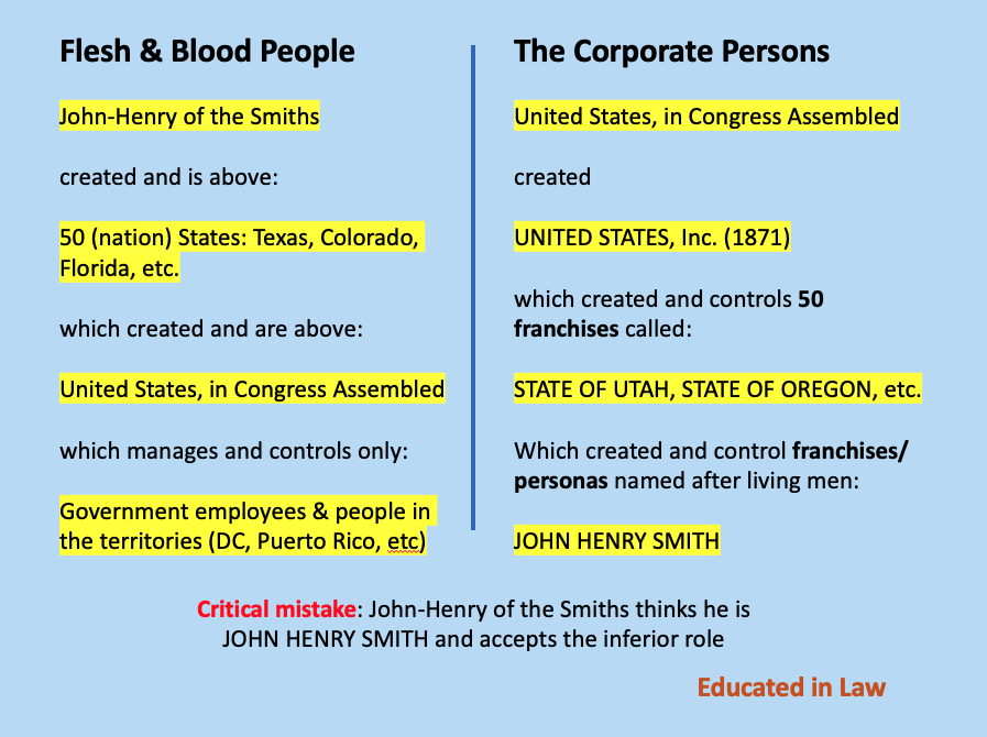 Map showing US is part of USofA and also that US is a separate corporation - in a box on the chart