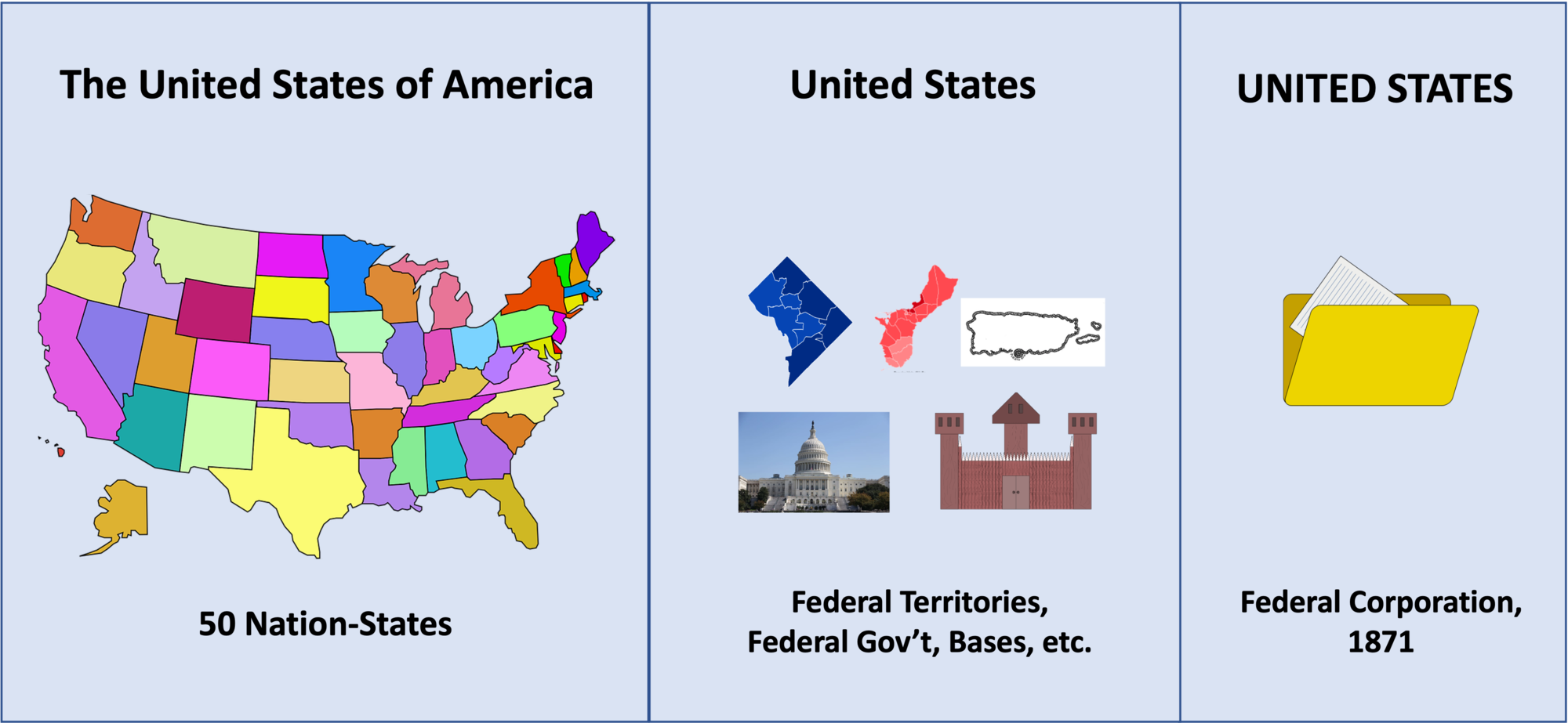 Map showing US is part of USofA and also that US is a separate corporation - in a box on the chart